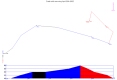 shot flight path
